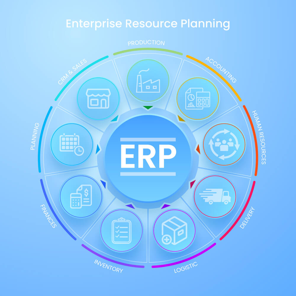 solution logiciel ERP définition