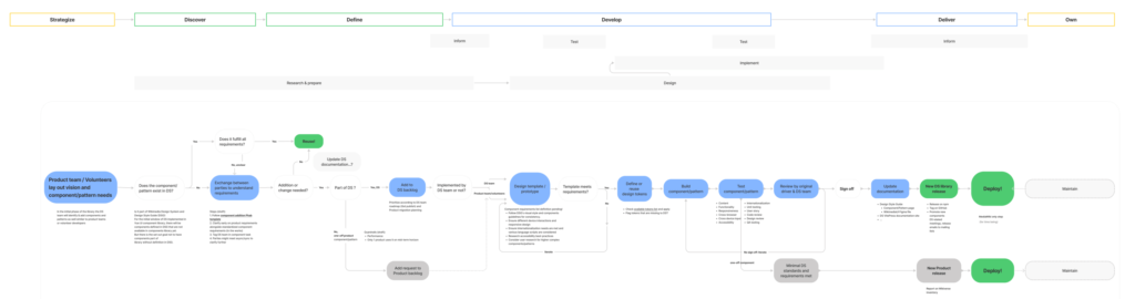 Design System